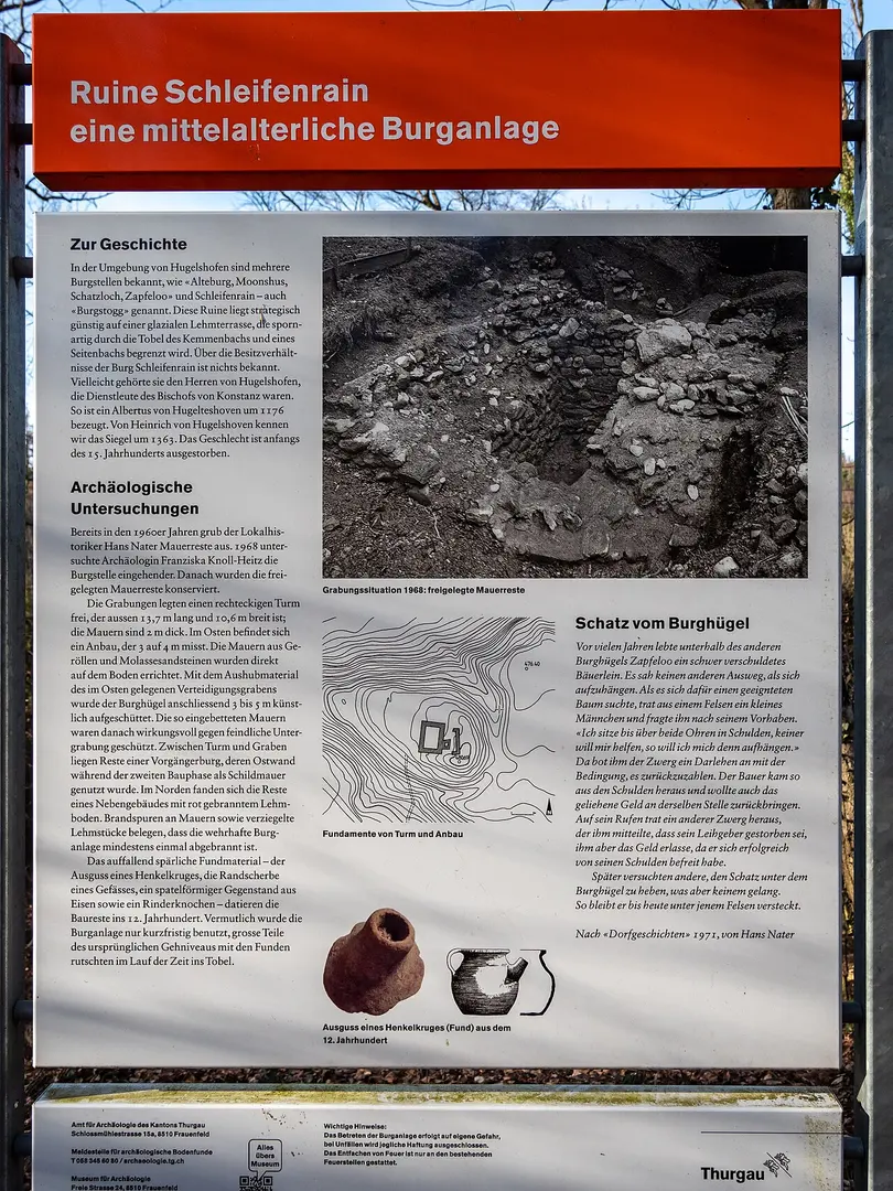Ruine Schleifenrain