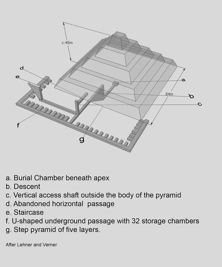Chaba-Pyramide
