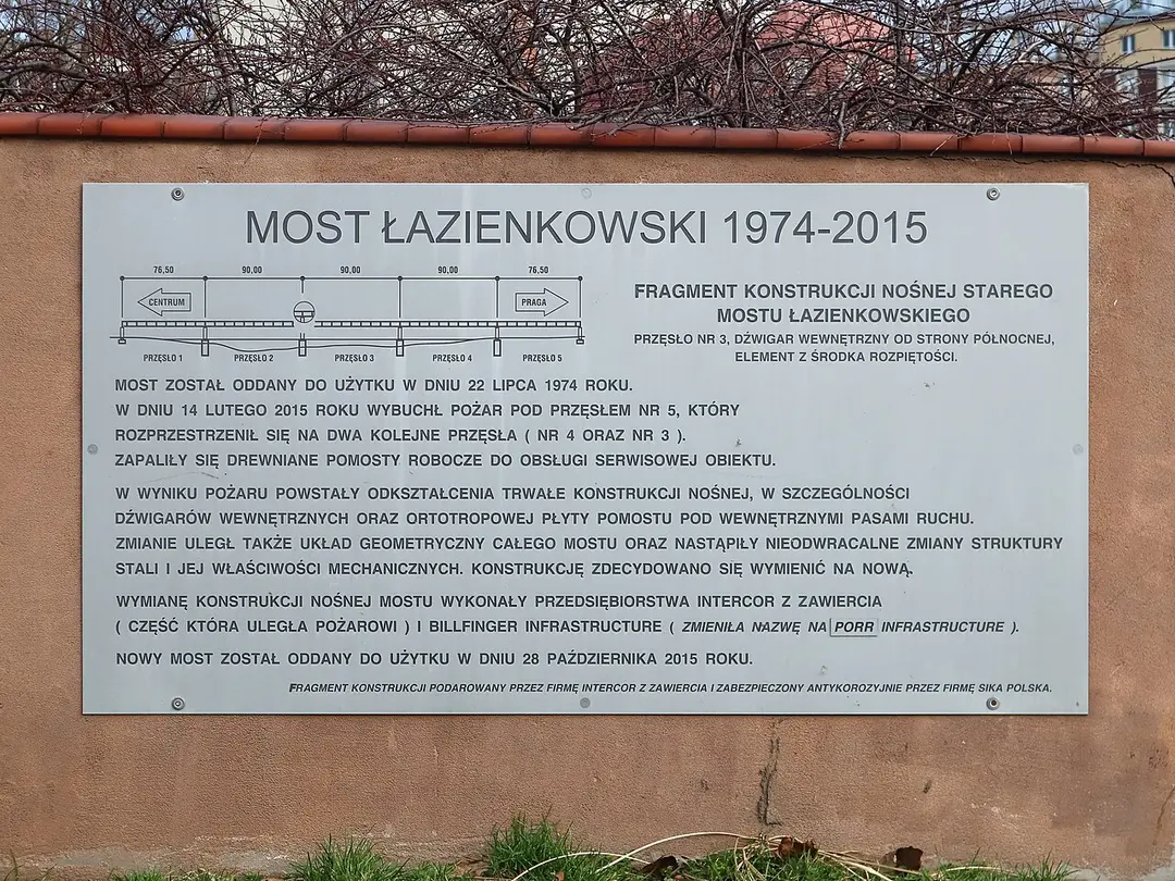 Most Łazienkowski