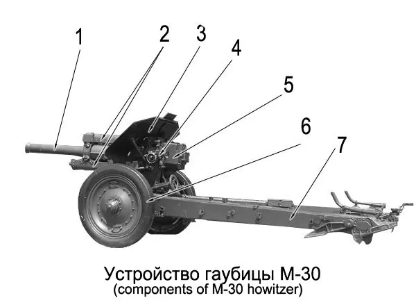 122-мм гаубиця зразка 1938 року (М-30)