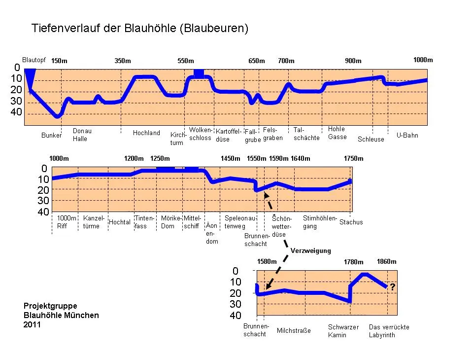 Blautopf
