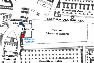 Miliarum Aureum