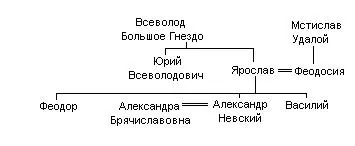 А. Я. Невскому