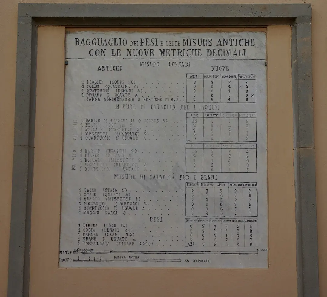 Mètre étalon