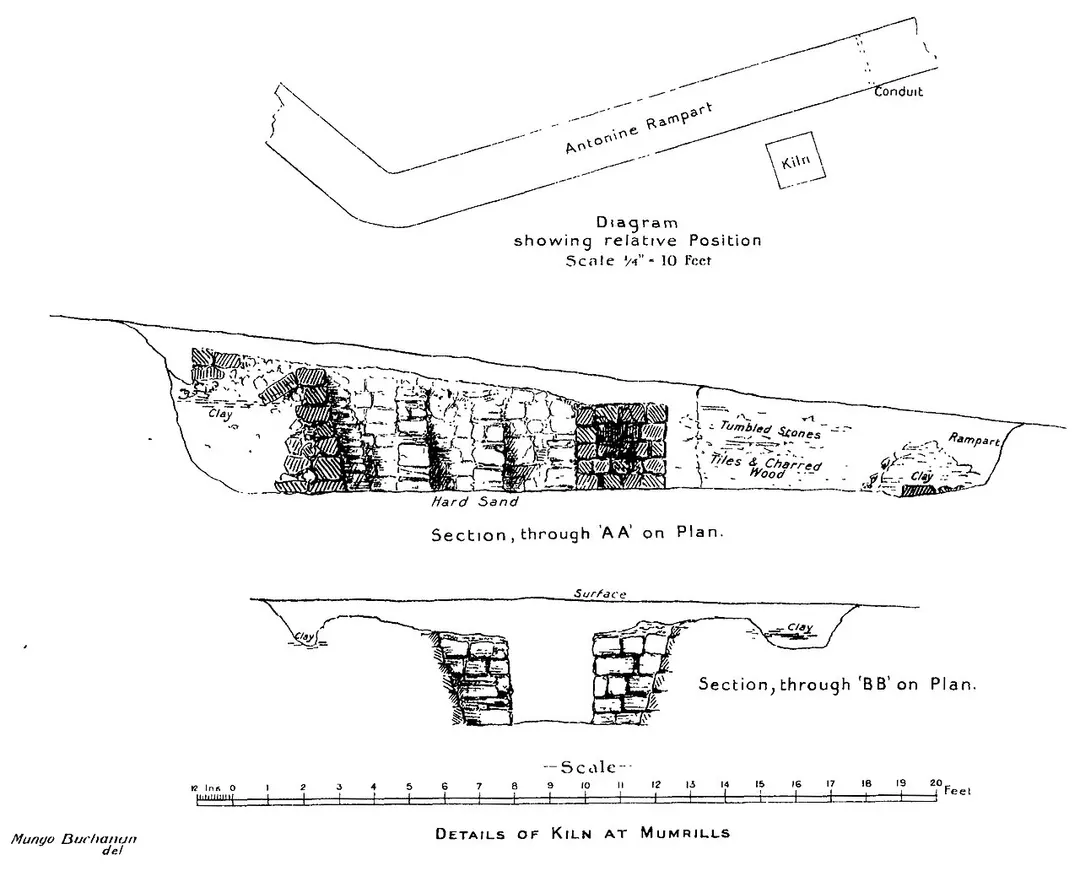 Antonine Wall