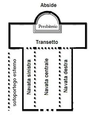 Chiesa di San Simeone Profeta