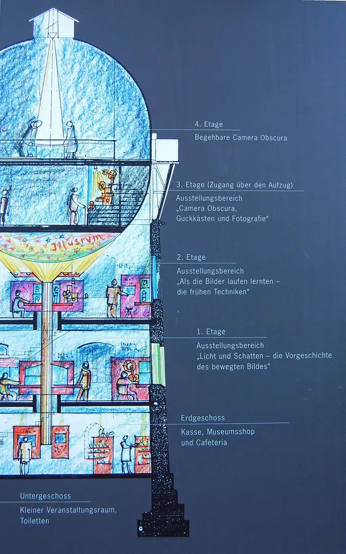 Museum zur Vorgeschichte des Films