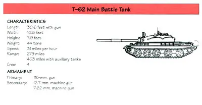 T-62 Main Battle Tank