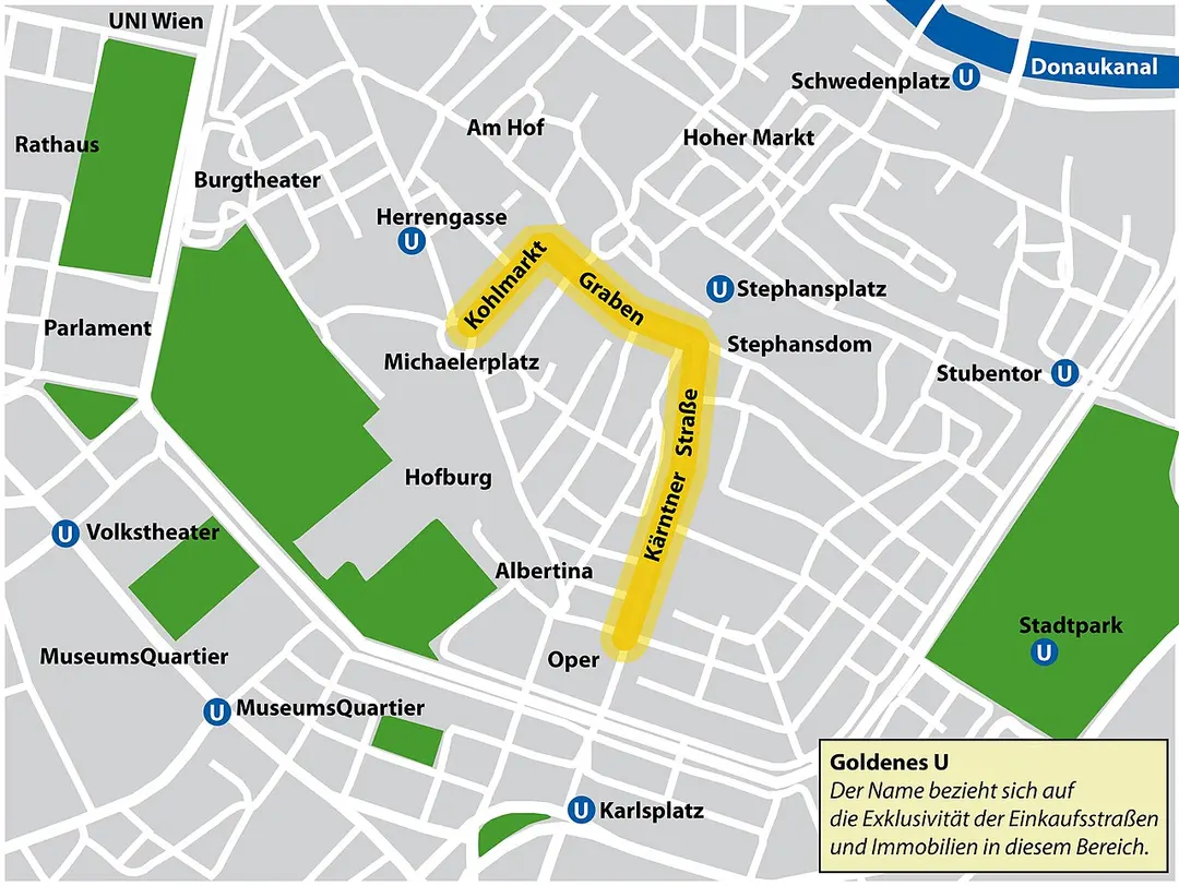 Graben