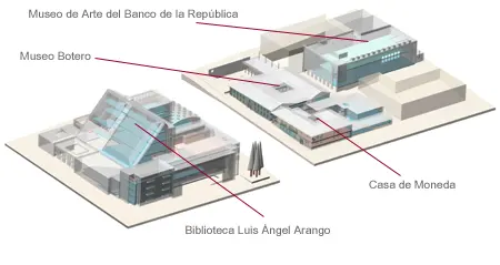 Museo Botero (Museum Botero)