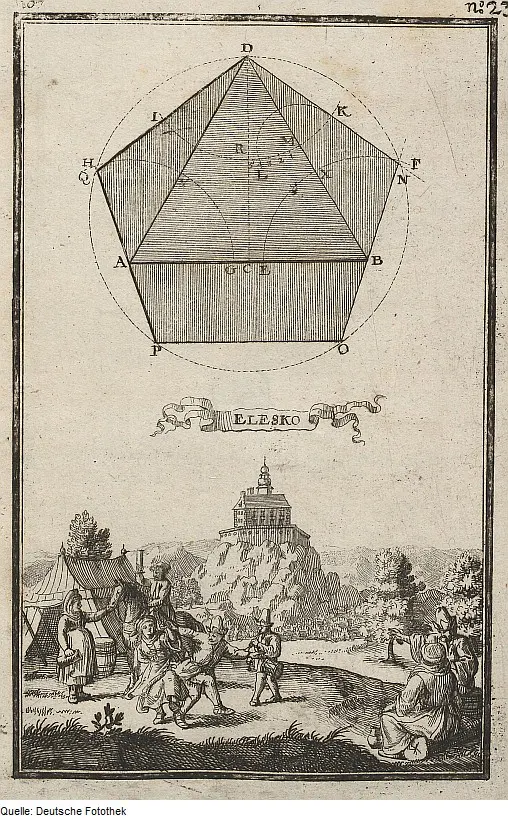 Burg Scharfenstein