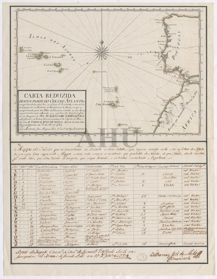 Arquivo Histórico Ultramarino